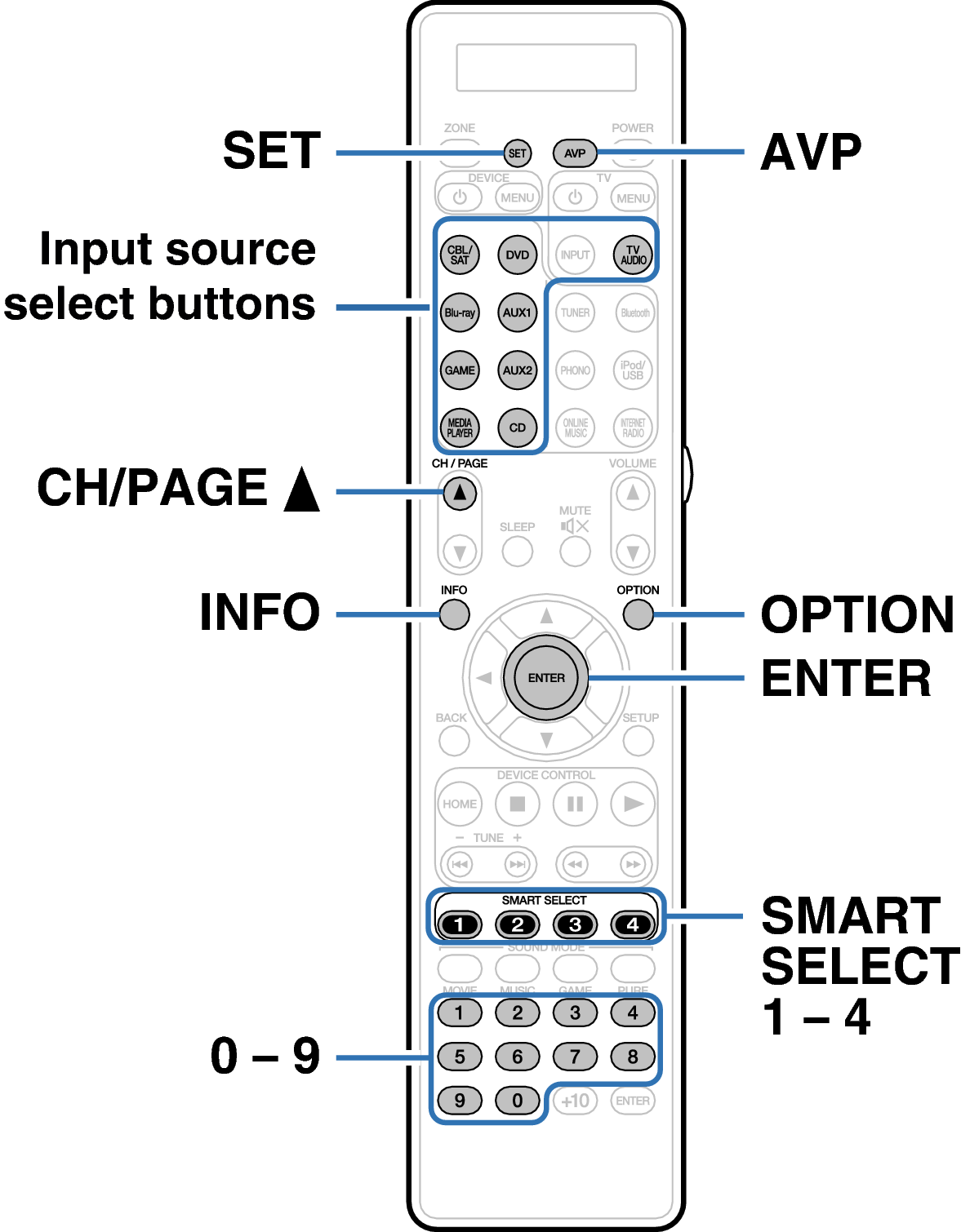 Ope ExternalDevice RC027SR